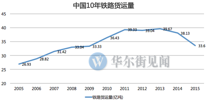 clip_image002.png 屏幕快照 2016-01-26 上午11.44.50