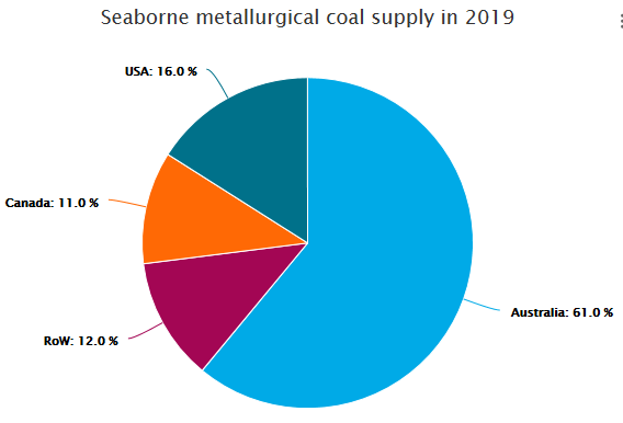 clip_image001.png 煤炭,煤炭價格,焦煤,焦炭,動力煤,焦炭價格,無煙煤,焦煤價格