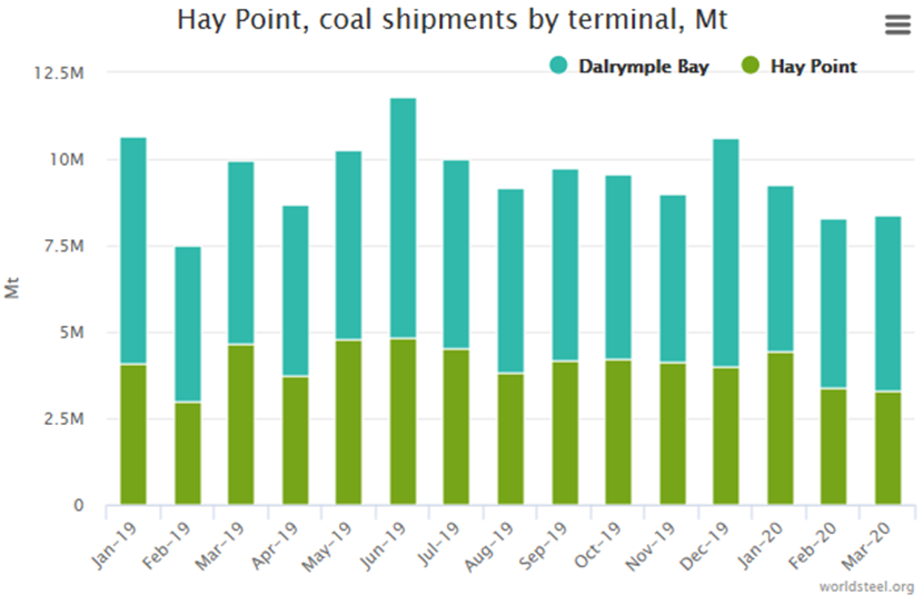clip_image006.png 煤炭,煤炭價格,焦煤,焦炭,動力煤,焦炭價格,無煙煤,焦煤價格