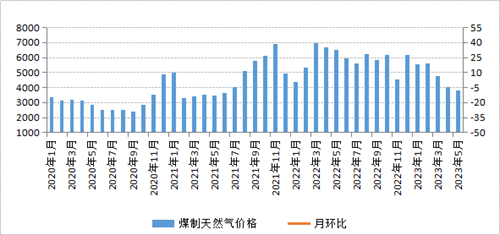 煤炭,煤炭價格,焦煤,焦炭,動力煤,焦炭價格,無煙煤,焦煤價格