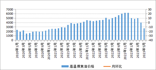 煤炭,煤炭價格,焦煤,焦炭,動力煤,焦炭價格,無煙煤,焦煤價格