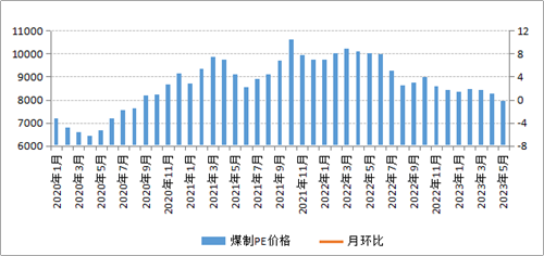 煤炭,煤炭價格,焦煤,焦炭,動力煤,焦炭價格,無煙煤,焦煤價格