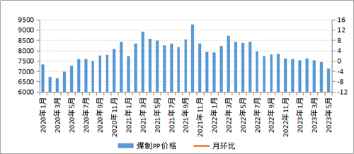 煤炭,煤炭價格,焦煤,焦炭,動力煤,焦炭價格,無煙煤,焦煤價格