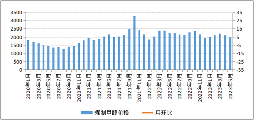 煤炭,煤炭價格,焦煤,焦炭,動力煤,焦炭價格,無煙煤,焦煤價格