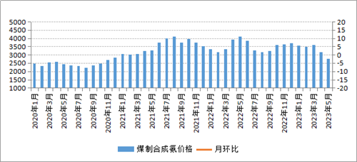 煤炭,煤炭價格,焦煤,焦炭,動力煤,焦炭價格,無煙煤,焦煤價格