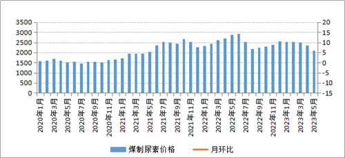 煤炭,煤炭價格,焦煤,焦炭,動力煤,焦炭價格,無煙煤,焦煤價格