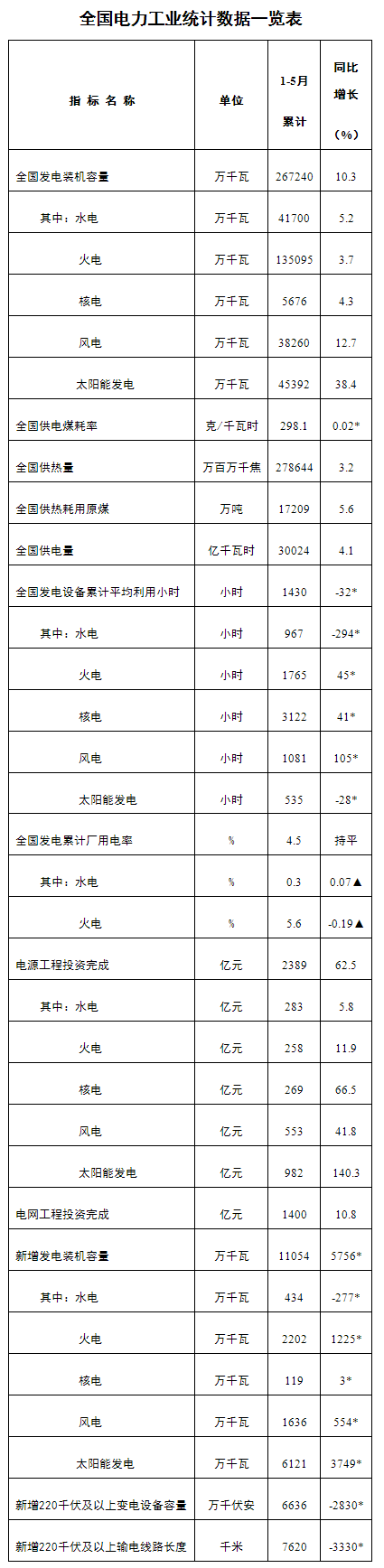 煤炭,煤炭價格,焦煤,焦炭,動力煤,焦炭價格,無煙煤,焦煤價格