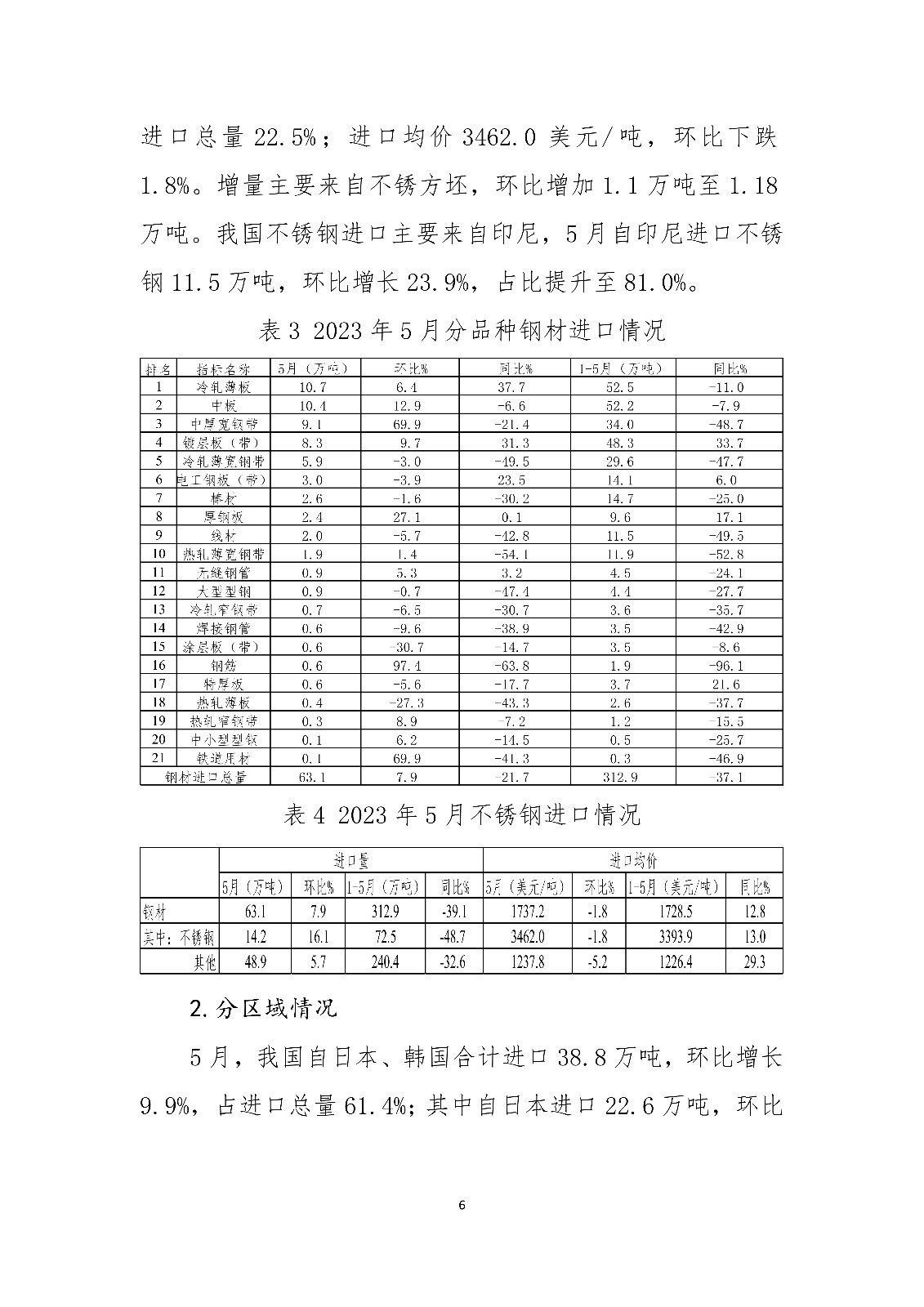 ú̿,ú̿r(ji),ú,̿,(dng)ú,̿r(ji),oú,úr(ji)